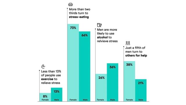 Stress graph