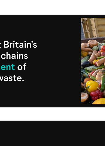Mini infographic showing the percentage of consumable food waste donated by UK supermarkets