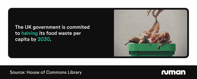 Mini infographic outlining the UK government's commitment to halving food waste by 2030