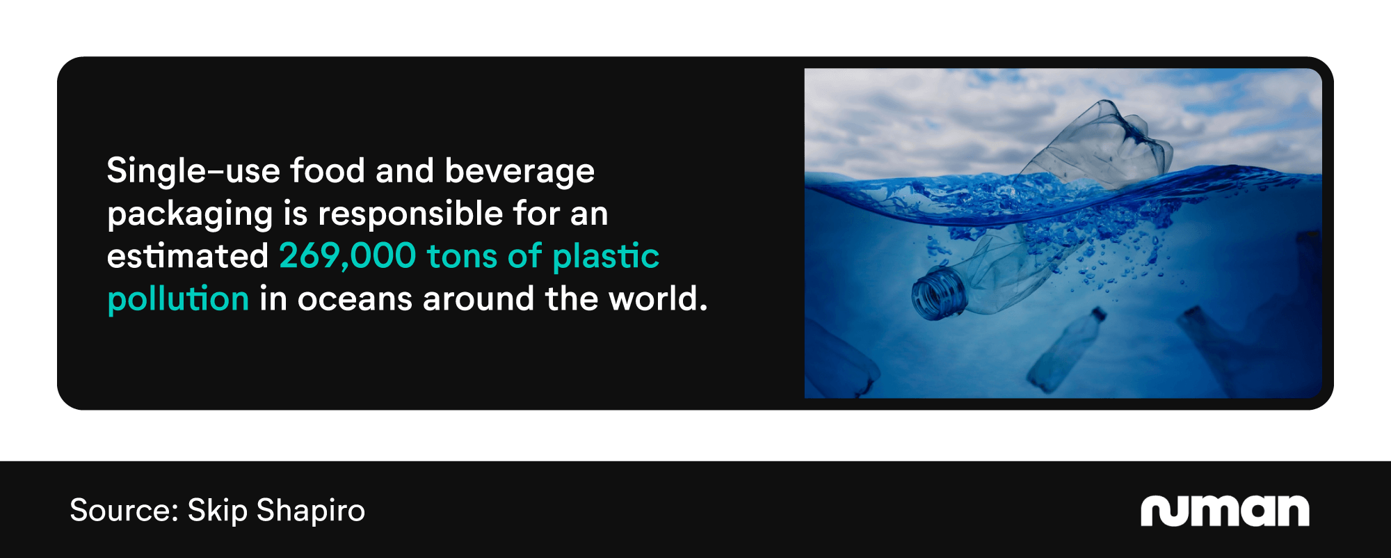 Mini infographic talking about the volume of plastic pollution in the world's oceans coming from single-use food and beverage packaging