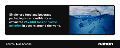 Mini infographic talking about the volume of plastic pollution in the world's oceans coming from single-use food and beverage packaging