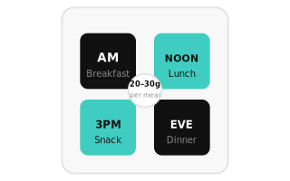 meal cards