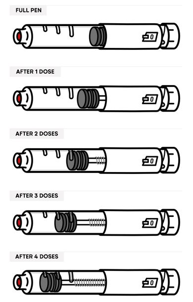 Mounjaro-Pen-Doses-v3 Mounjaro-Pen-Doses