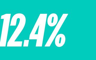 Statistic showing 12.4%