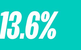 Statistic showing 13.6%