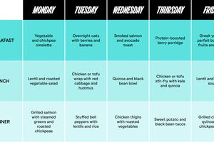 Mounjaro-Meal-Plan