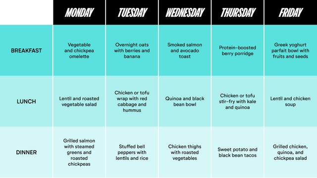 diet recommendations while on tirzepatide Mounjaro (Tirzepatide) Plan & What to Eat Mounjaro 5-day diet plan