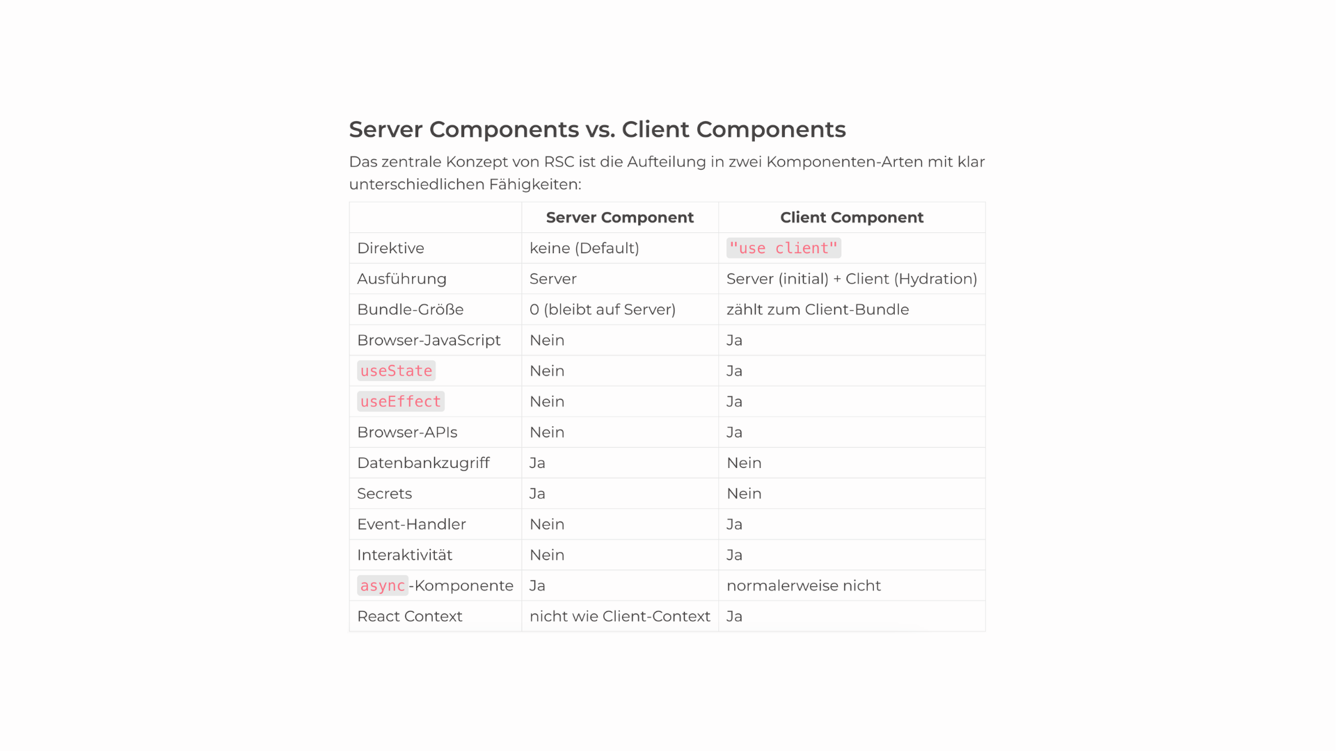 React Server Components in Next.js verstehen und anwenden
