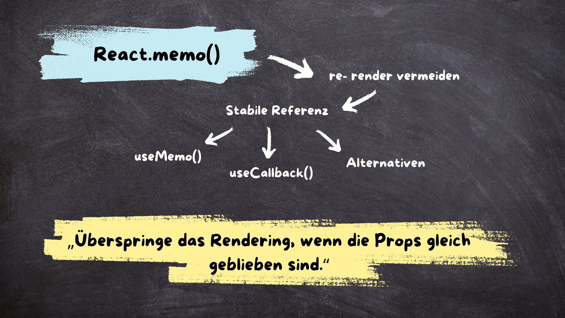 React.memo() verstehen und anwenden