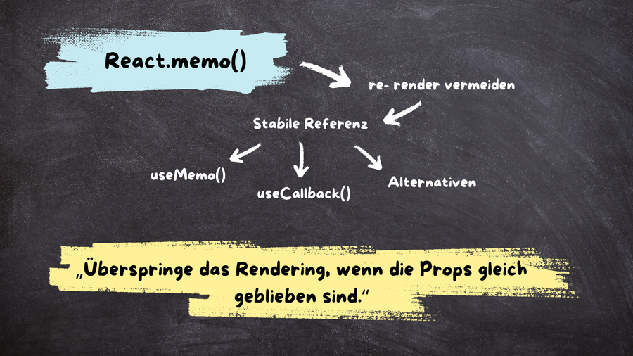 React.memo() verstehen und anwenden