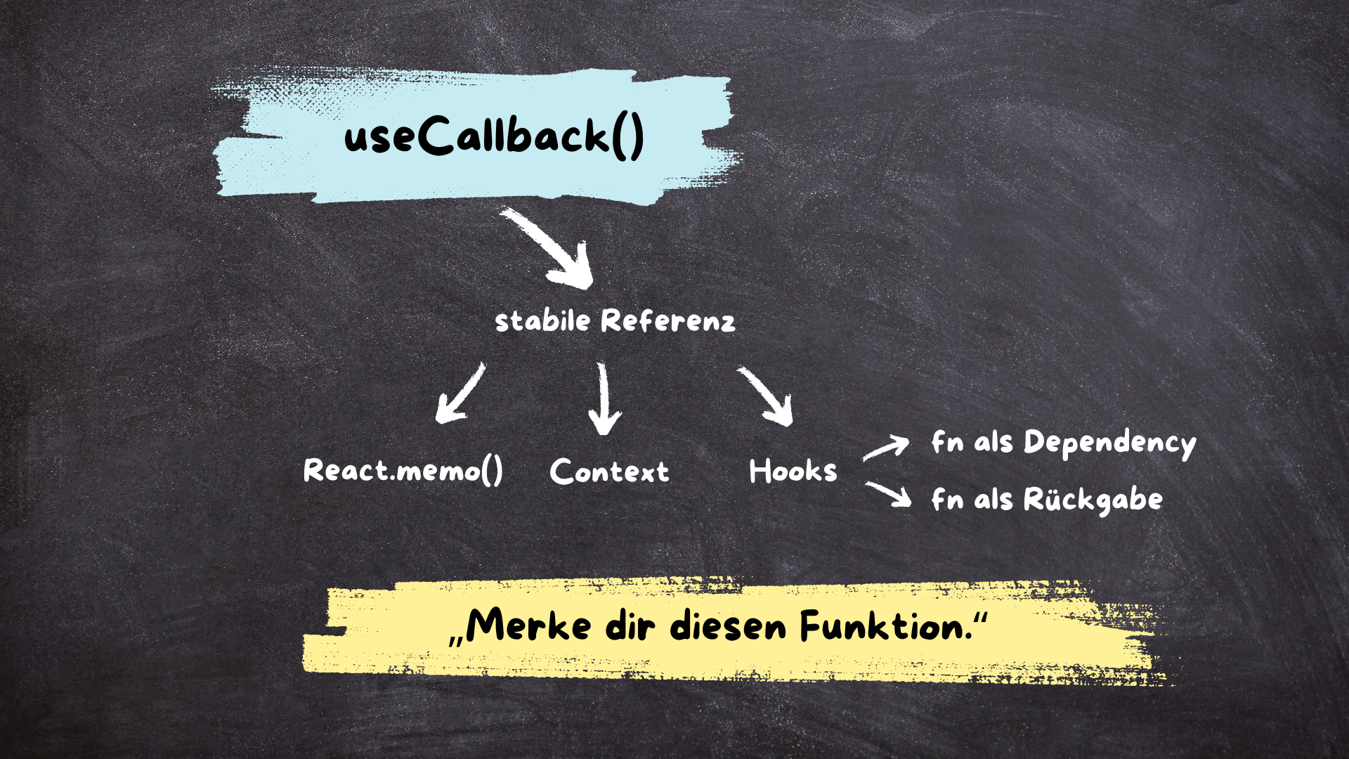 useCallback() verstehen und anwenden