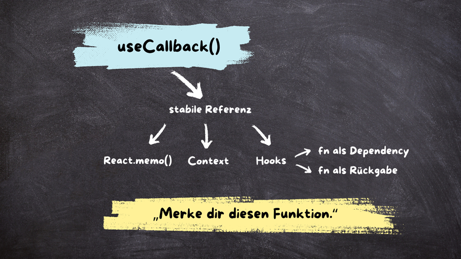 useCallback() verstehen und anwenden