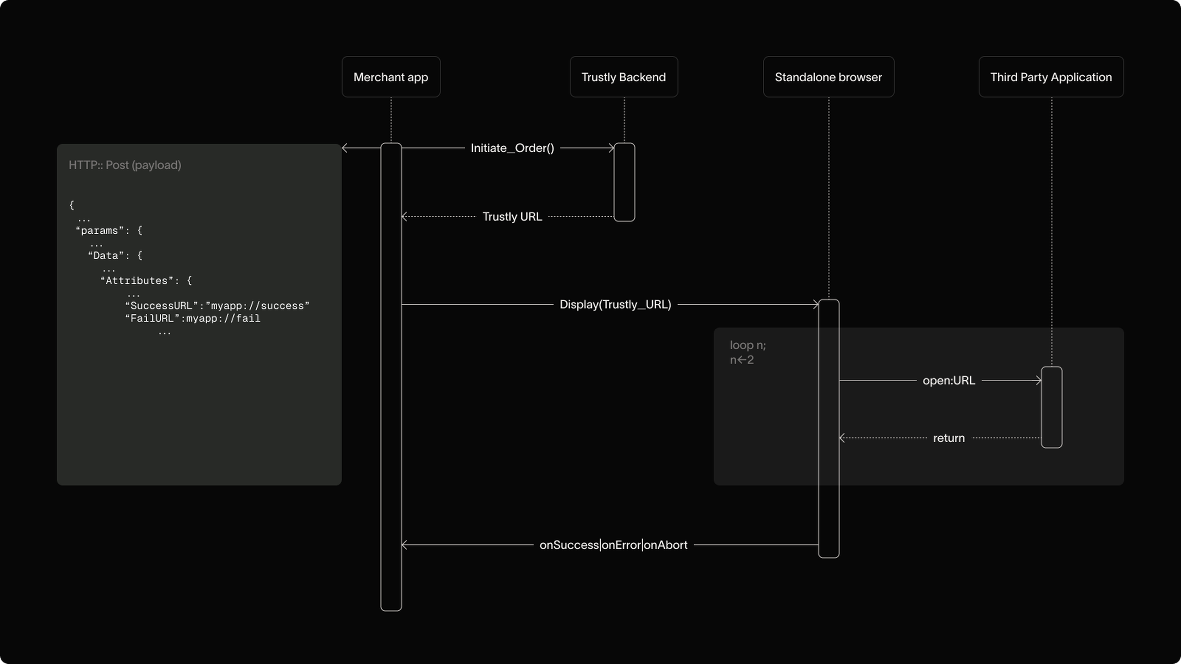 Presenting Trustly Checkout | API | Trustly Docs