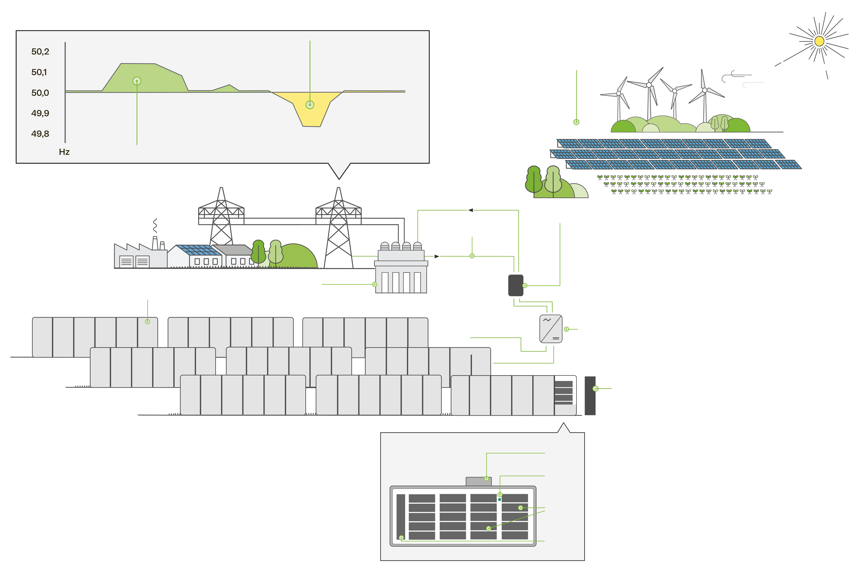 illustration of a battery energy storage system