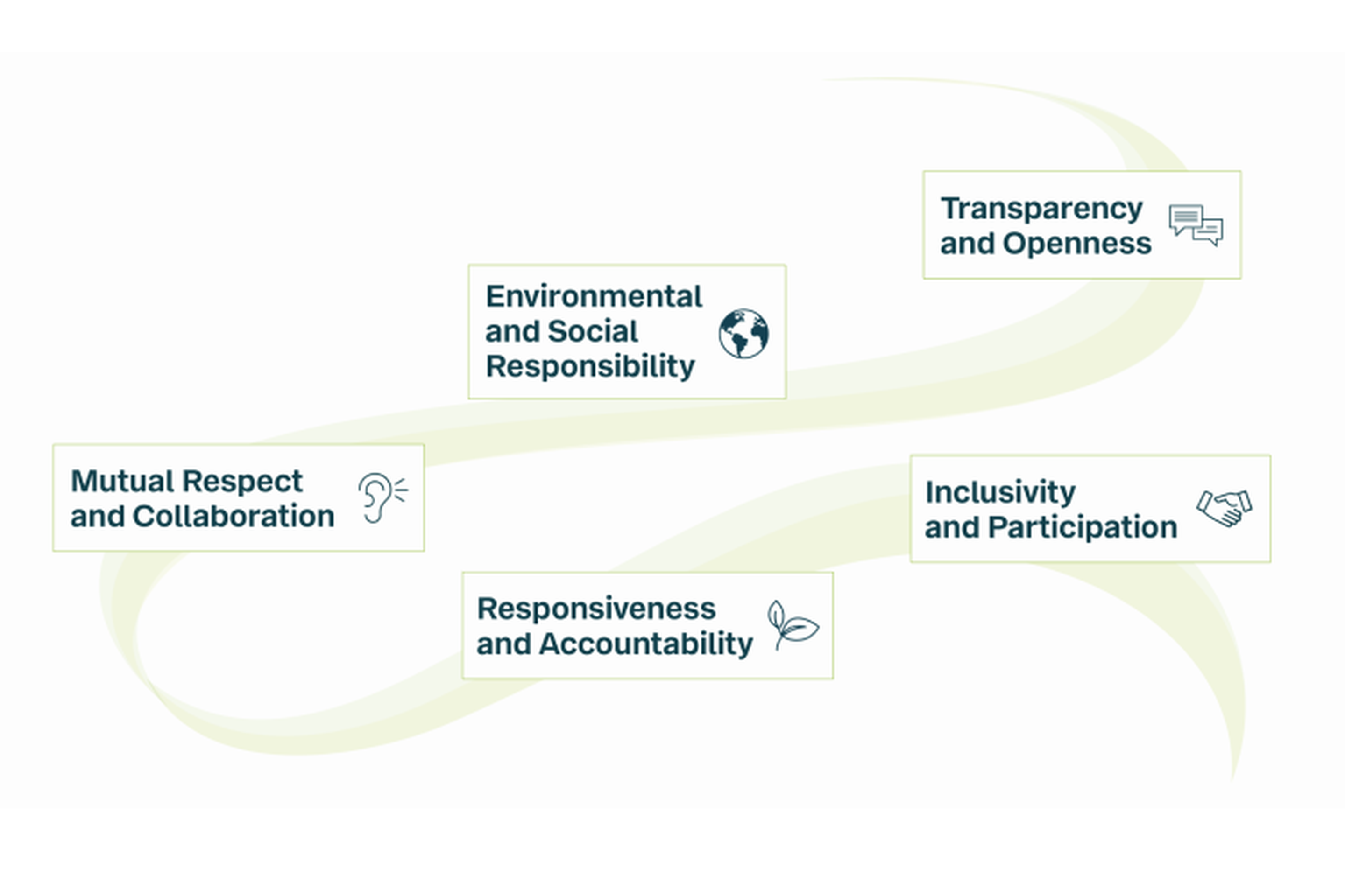 Our principles of engagement - graphic