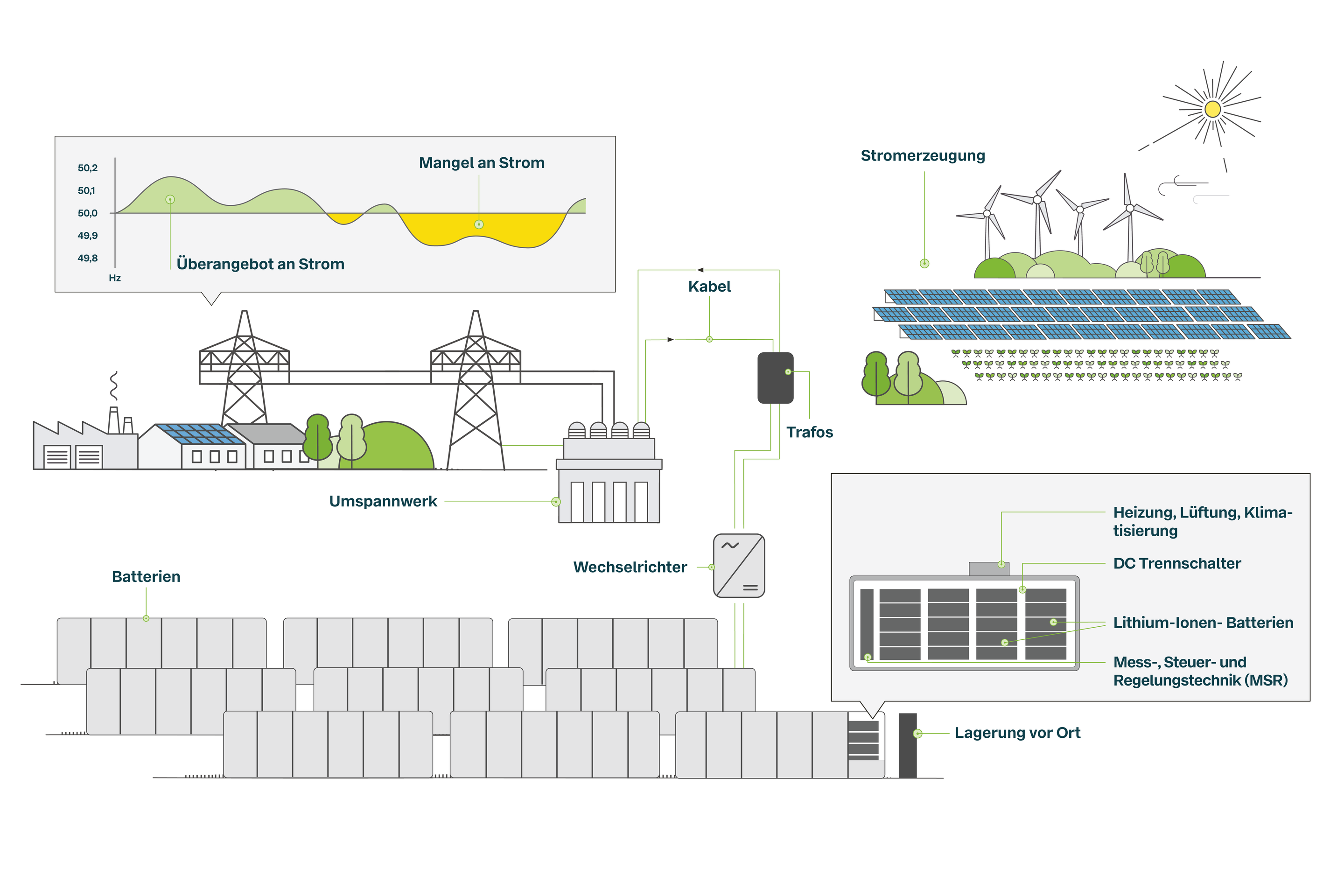 Infografik: BESS