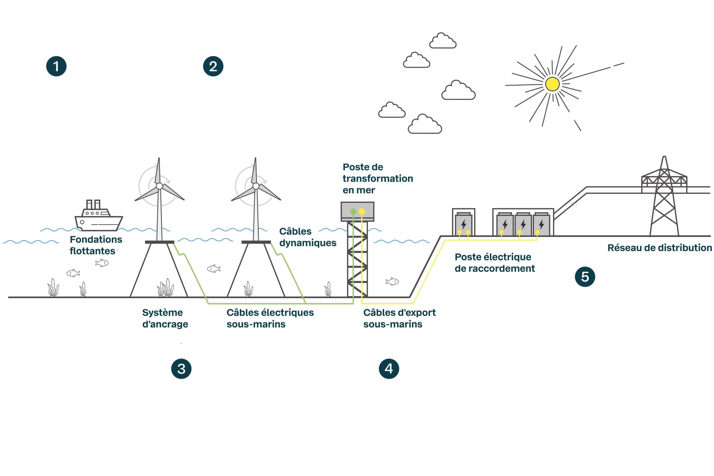Offshore Wind