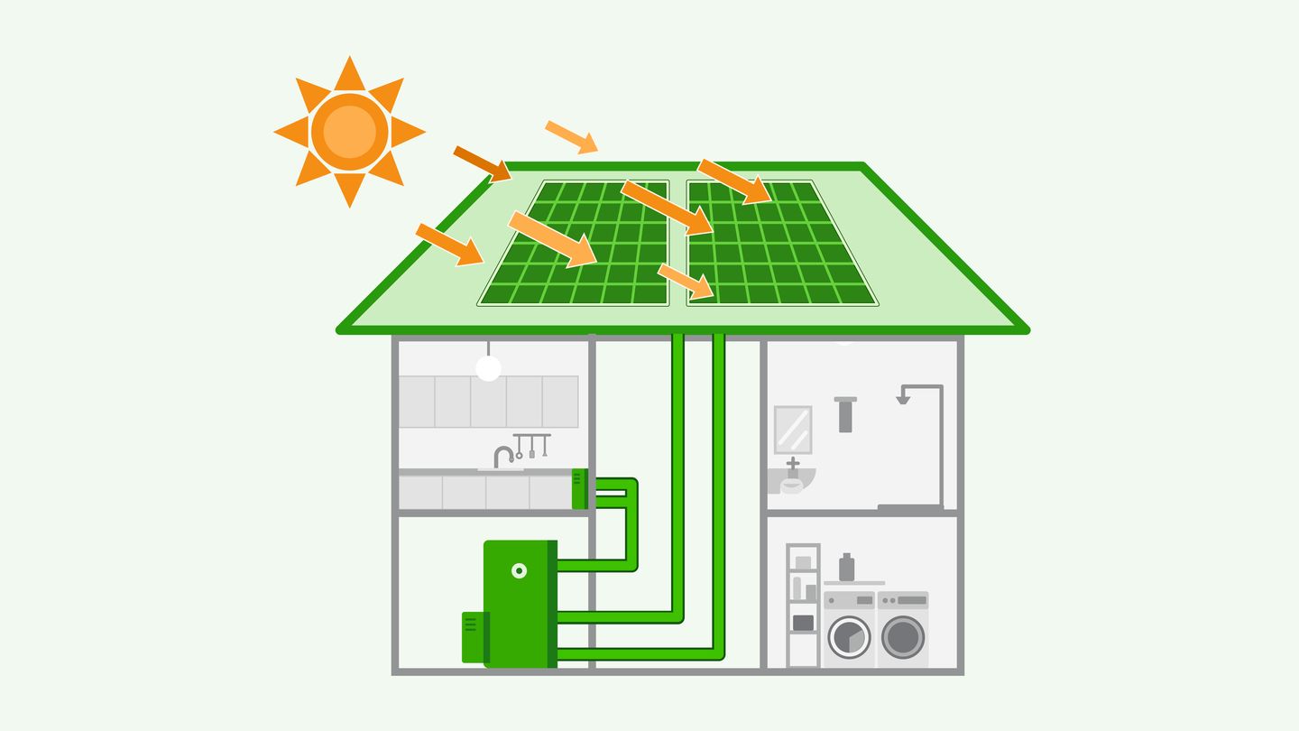 Infografik zur Funktionsweise von Solarthermie