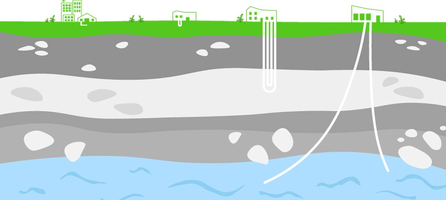 Grafik zur Wärmeversorgung mit Geothermie