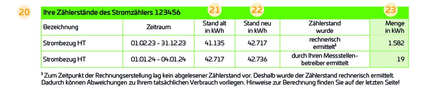 Aktuelle Zählerstände in einer Stromrechnung