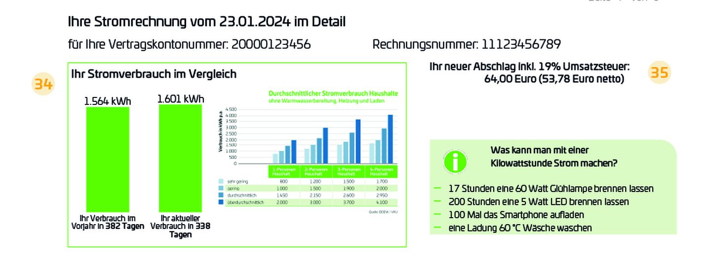 Stromverbrauch im Vergleich bei einer Stromrechnung der Stadtwerke Düsseldorf