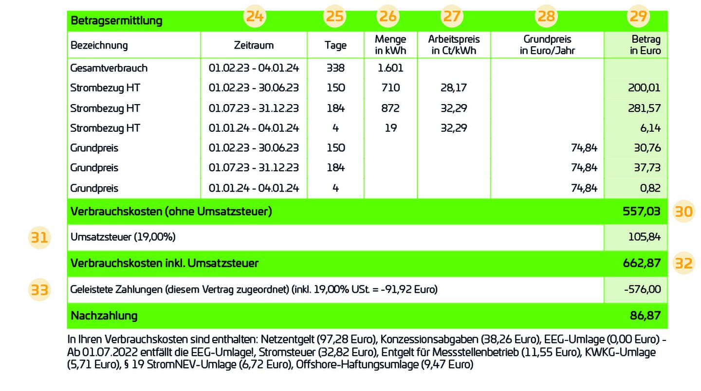 Stromrechnung: Beitragsermittlung, Verbrauchskosten und Nachzahlung