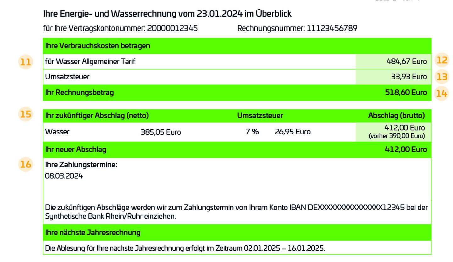 Übersicht der Wasserrechnung