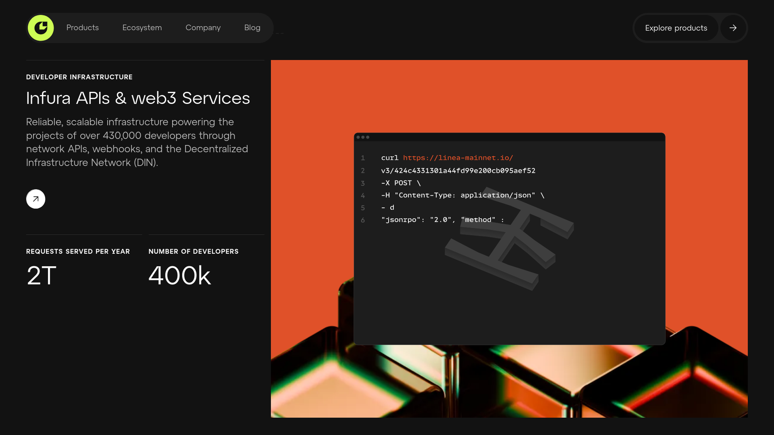 Consensys Product Infura Services