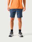Momentum Shorts