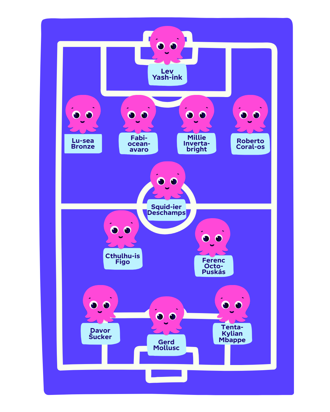A team of famous footballers with Octopus-related pun names