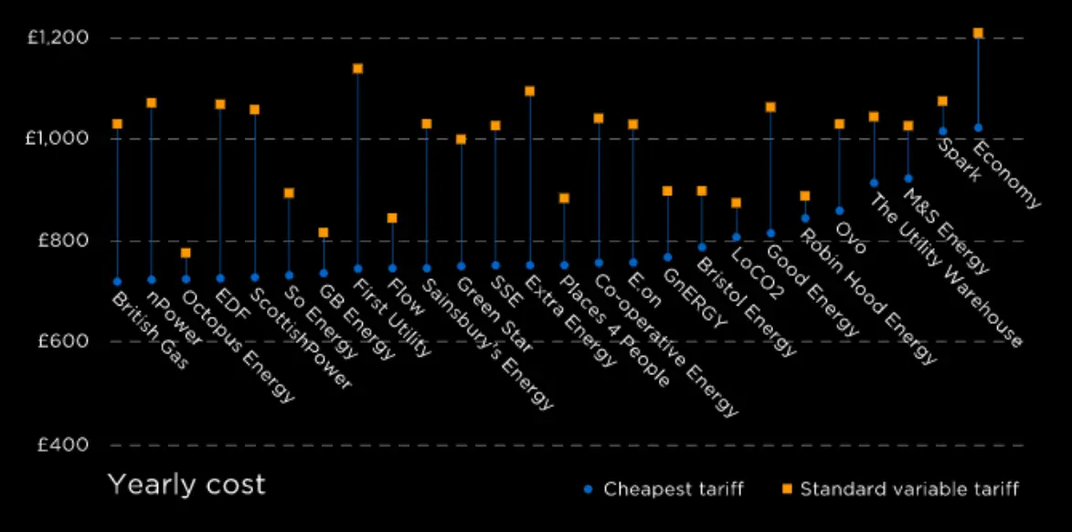 A graph showing "tease and squeeze" tactics