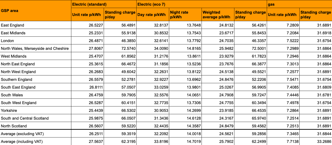 A table showing Flexible Octopus non-Direct Debit rates for July 2026