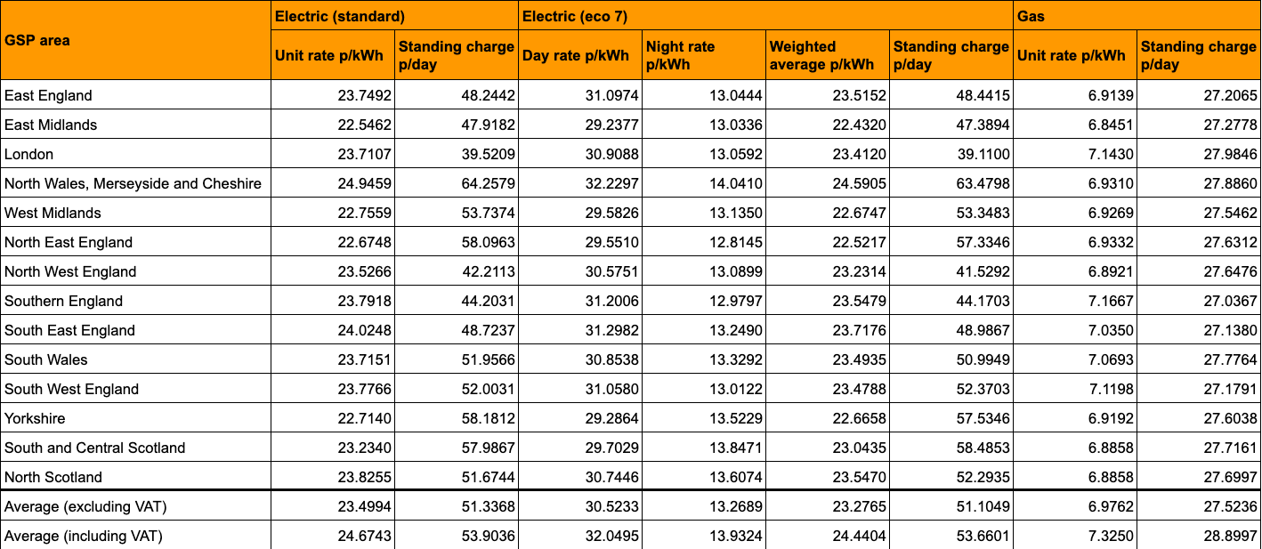 A table showing the Flexible Octopus direct debit rates for Jul 2026
