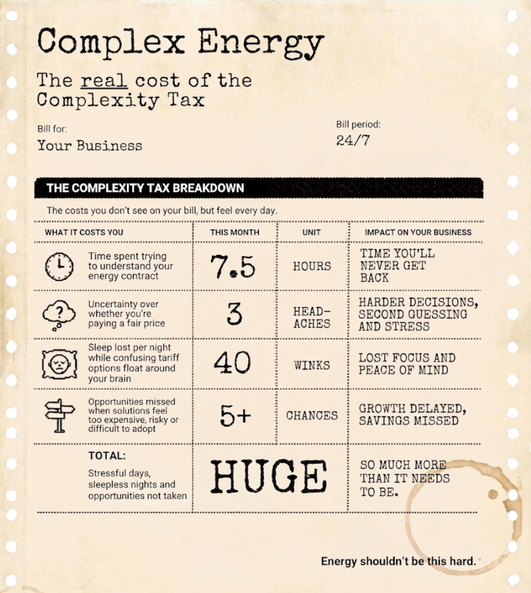 Infographic titled "Complex Energy" outlining the hidden costs of a "Complexity Tax" on businesses, including time, uncertainty, and missed opportunities.