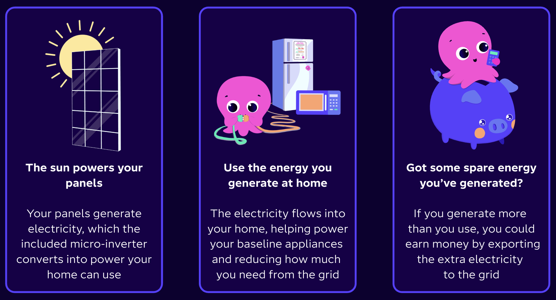 Three panels explaining solar energy: generating power, using it at home, and selling surplus. Illustrated with cute pink creatures.