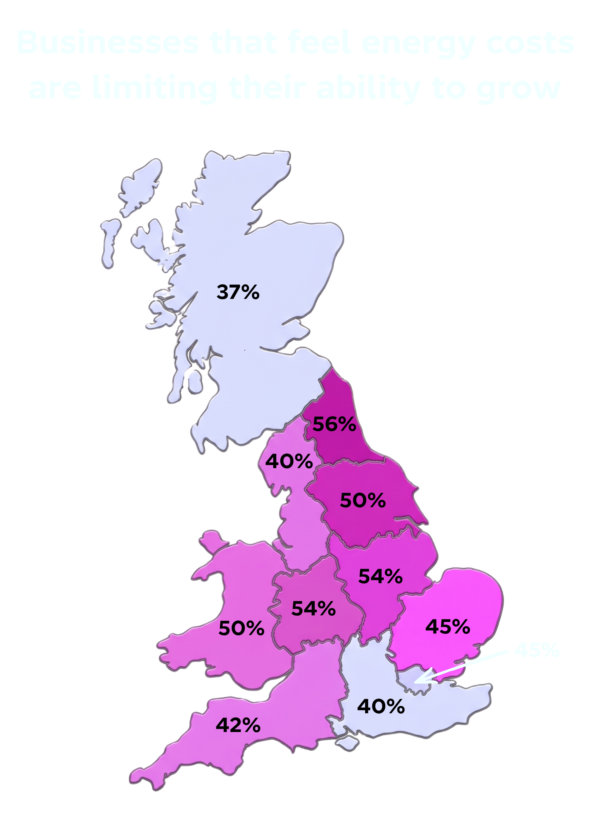 Map of the UK highlighting regions where businesses feel energy costs limit growth: Scotland 37%, England varies, highest 56%, lowest 40%.