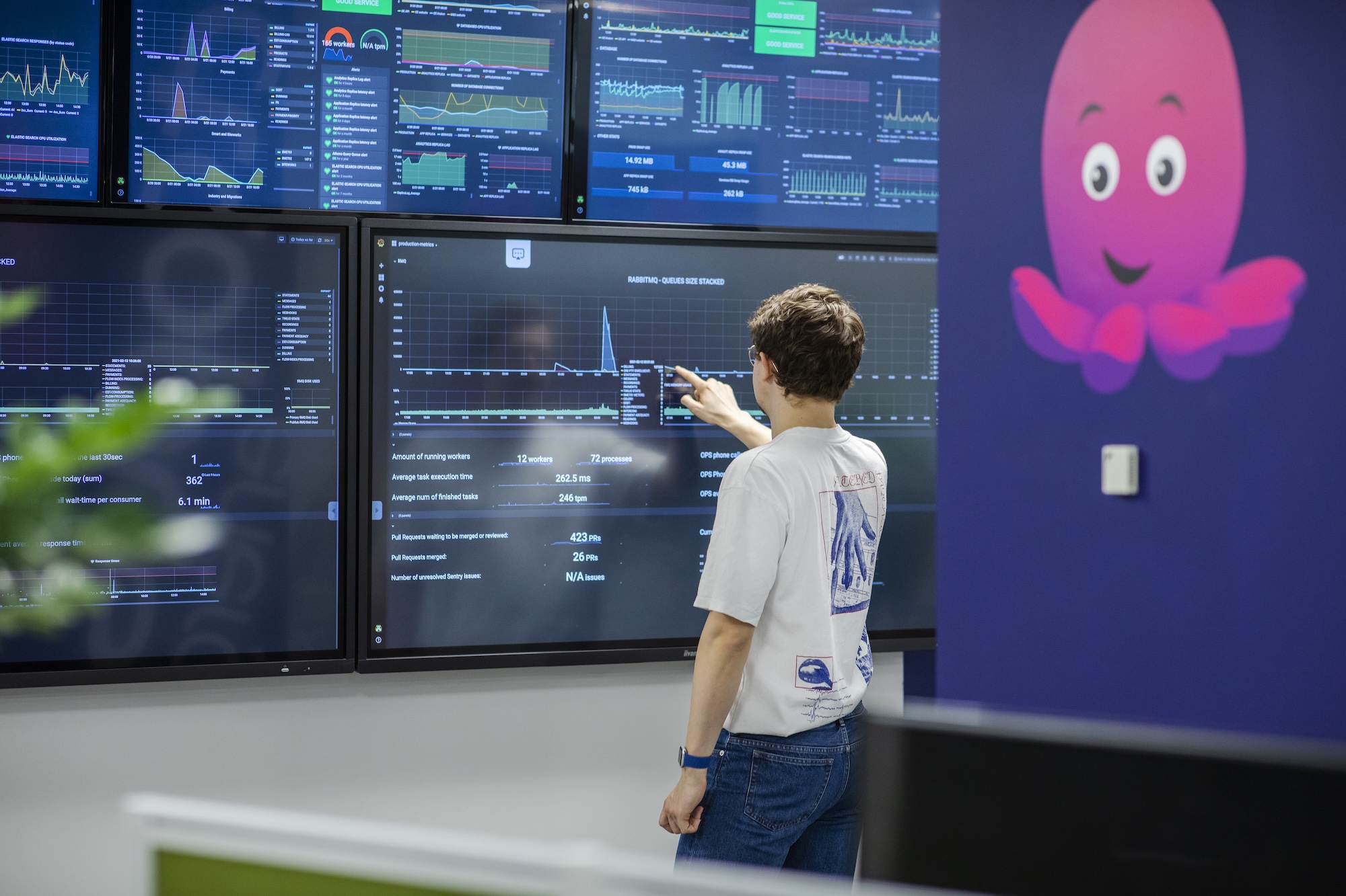 Person viewing data on large screens with graphs and charts, pointing at one display; octopus mural on the wall.