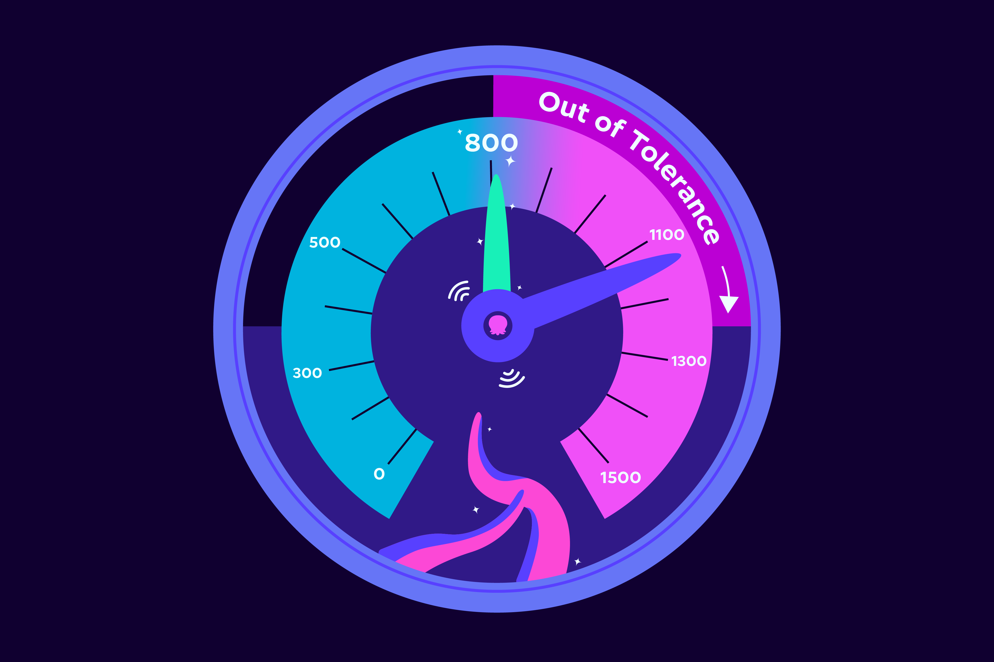 gauge