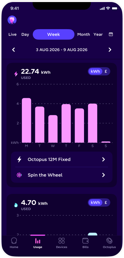 Mobile app screen showing weekly energy usage graph with bars for each day, totaling 22.74 kWh. Options for energy plans and games are shown below.