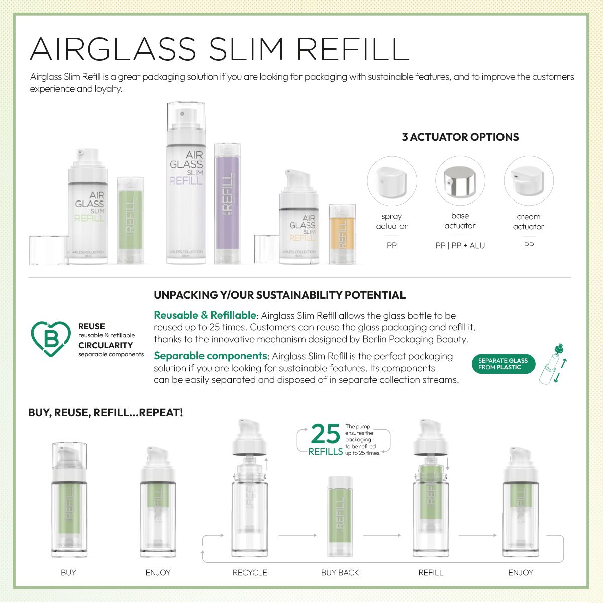 Informational layout showing Airglass Slim Refill glass bottles in green and white tones, alongside icons for cream, gel, and spray formulas. Includes text highlighting benefits like less formula waste, precise dosage, and decoration options, placed on a clean white background