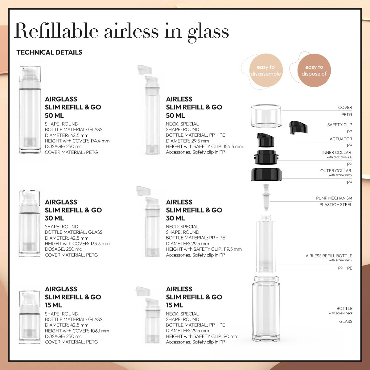Ecco una versione più sintetica dell’Alt Text per l’immagine:  Alt Text (EN): Berlin Packaging Airglass Slim Refill & Go technical sheet showing refillable airless bottles in glass and PP+PE, sizes 15 ml, 30 ml, and 50 ml. Includes exploded view of components for easy disassembly and recycling.