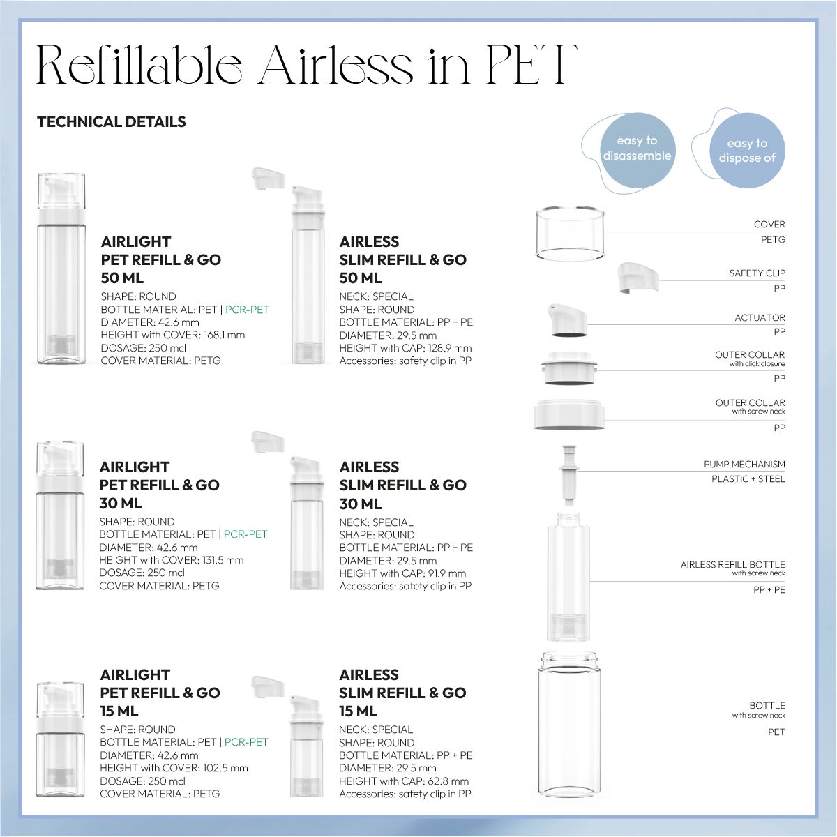 echnical details of Berlin Packaging Airlight PET Refill & Go airless bottles in PET, showing different sizes (50 ml, 30 ml, 15 ml) and components like cover, safety clip, actuator, and pump mechanism. Easy to disassemble and dispose for sustainability.