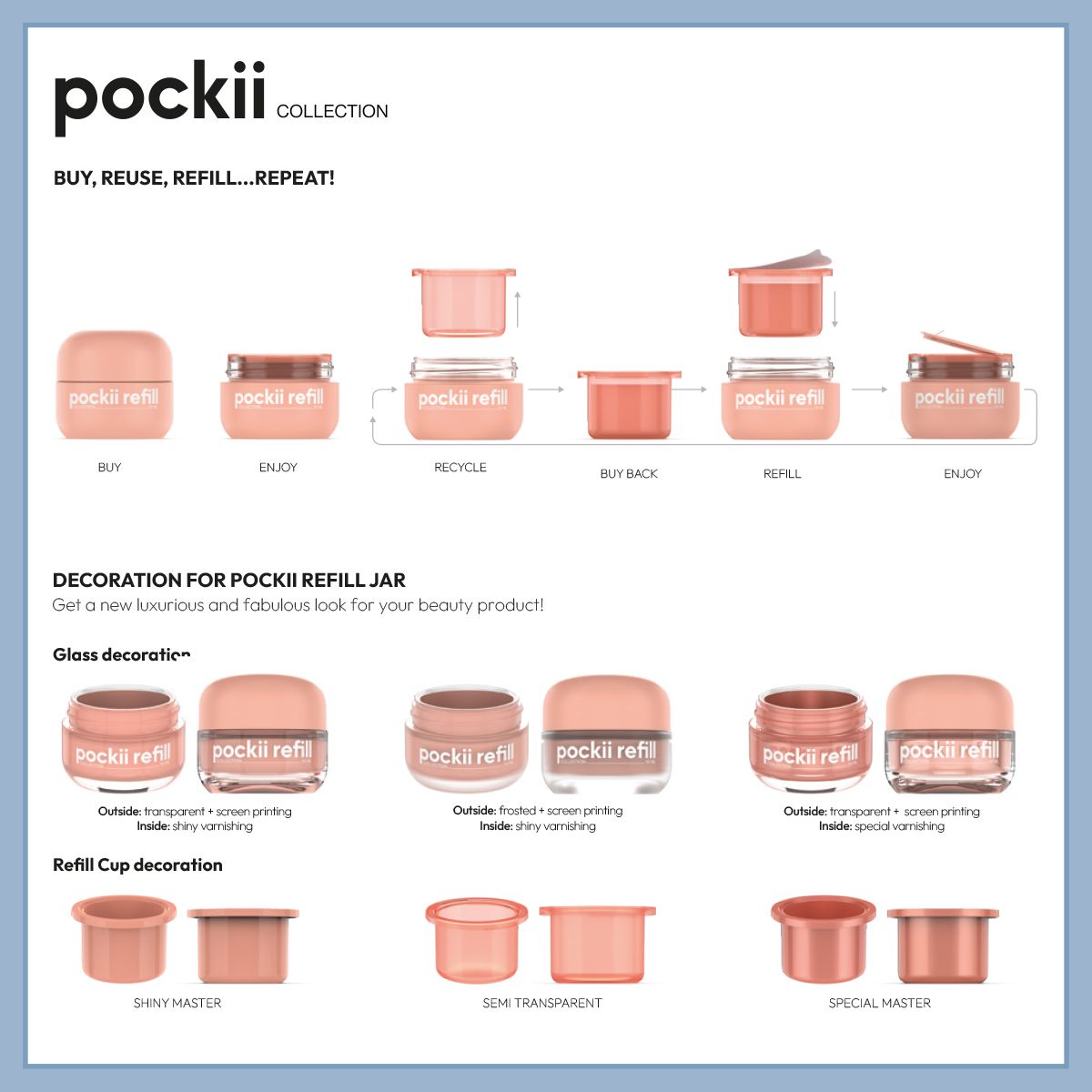 Pockii Collection by Berlin Packaging Beauty presenting the refillable jar system, decoration options for glass jars and refill cups, and the buy, reuse, refill concept for sustainable beauty packaging.