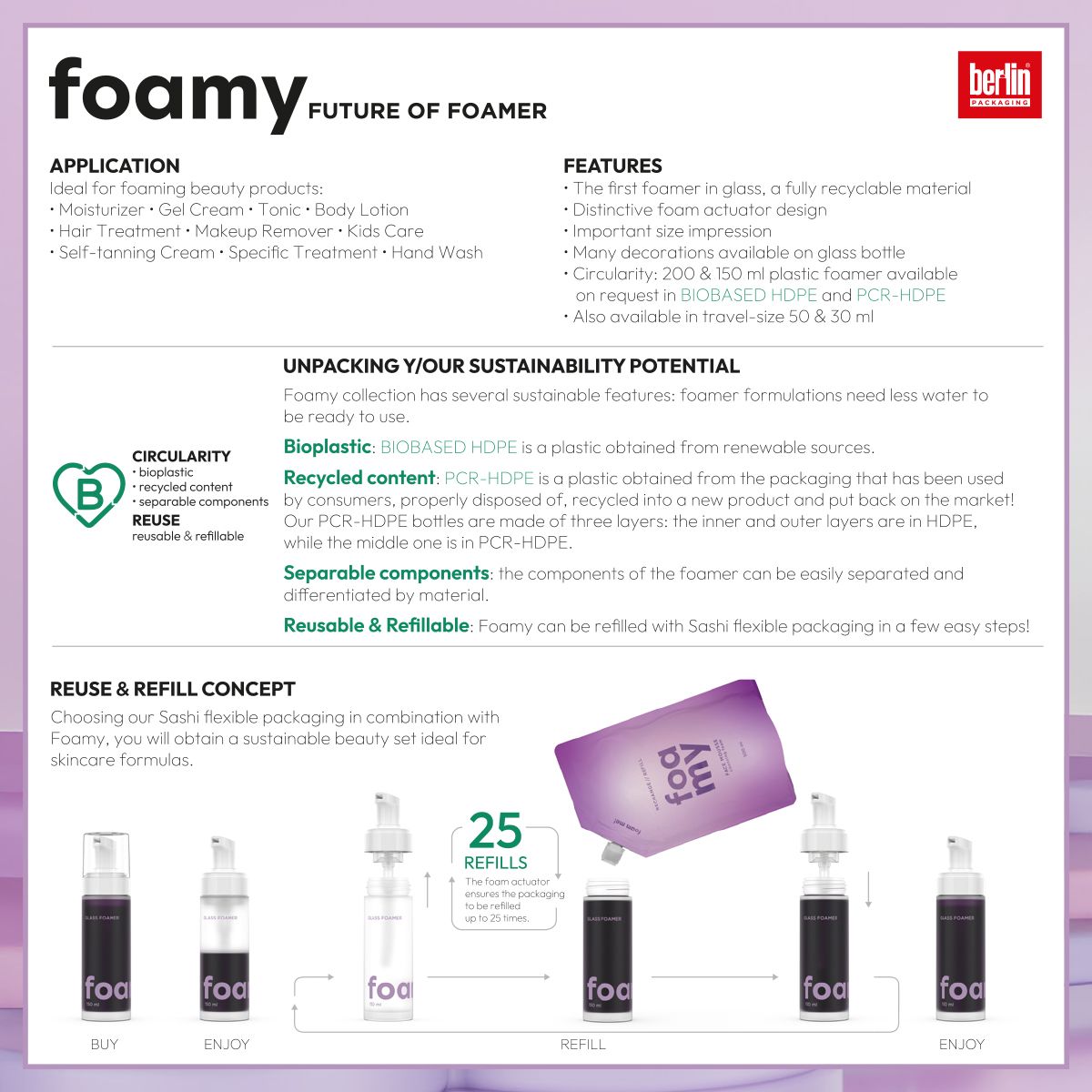 Foamy sustainability concept infographic explaining bioplastic and recycled content, refillable packaging benefits, and reuse system with Sashi flexible refills, illustrated with icons and product visuals.