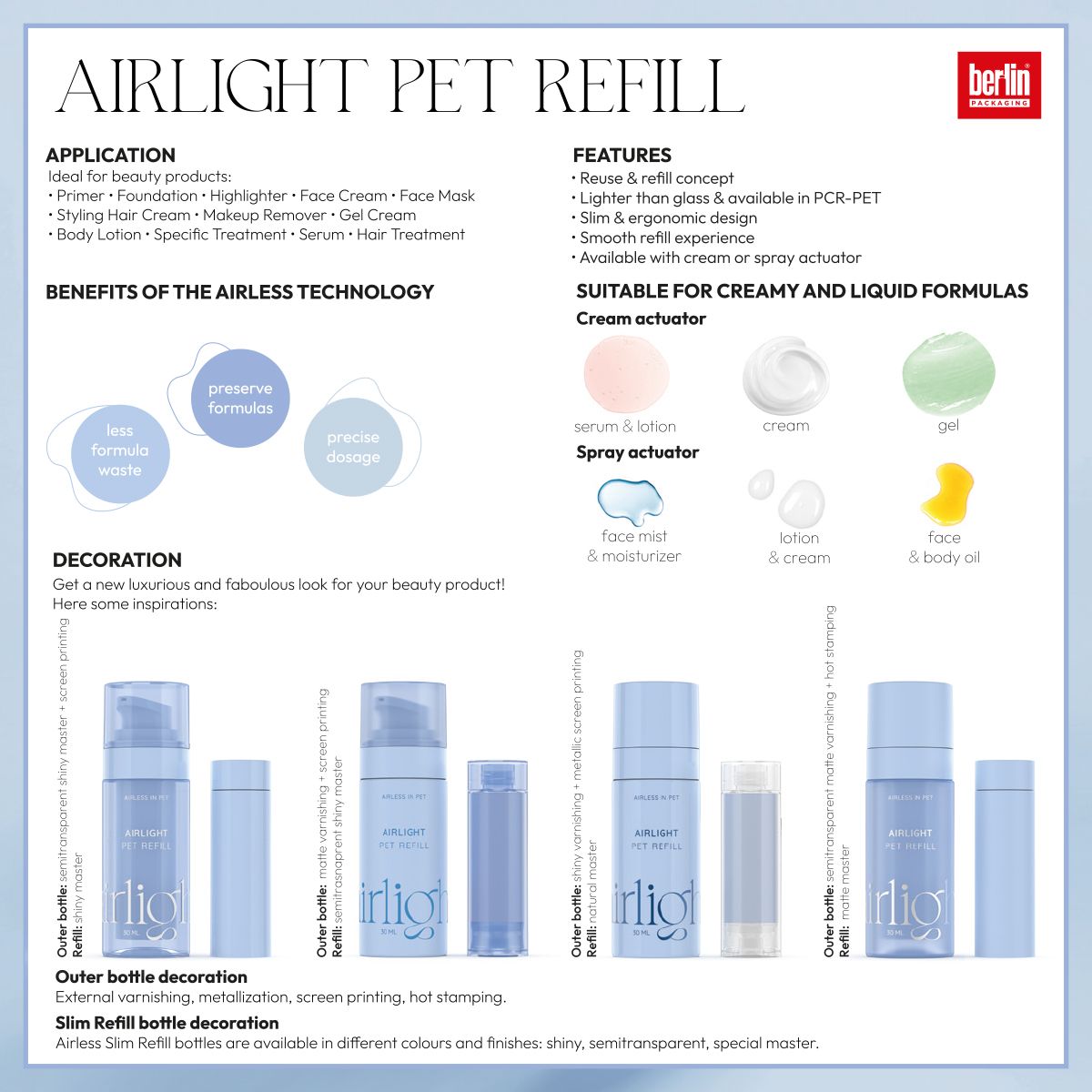 Berlin Packaging Airlight PET Refill overview highlighting reuse and refill concept, PCR-PET material, slim ergonomic design, and options for cream or spray actuators. Suitable for beauty products like primer, foundation, face cream, and serum. Includes decoration examples with matte and shiny finishes.