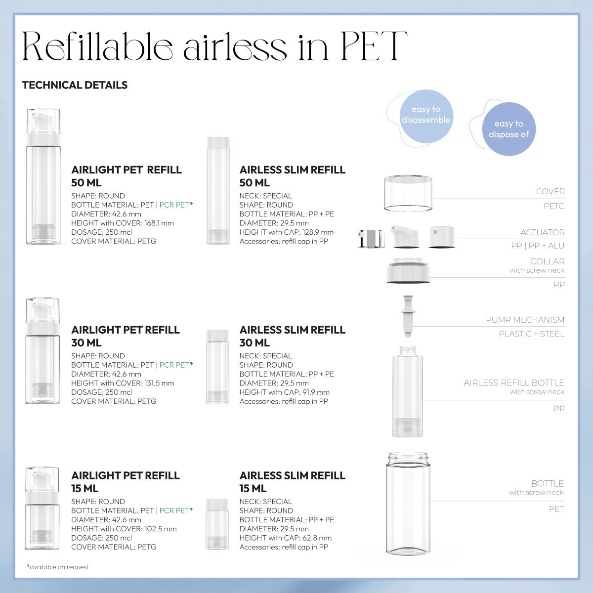04_BP-Beauty_Airlight PET Refill Collection