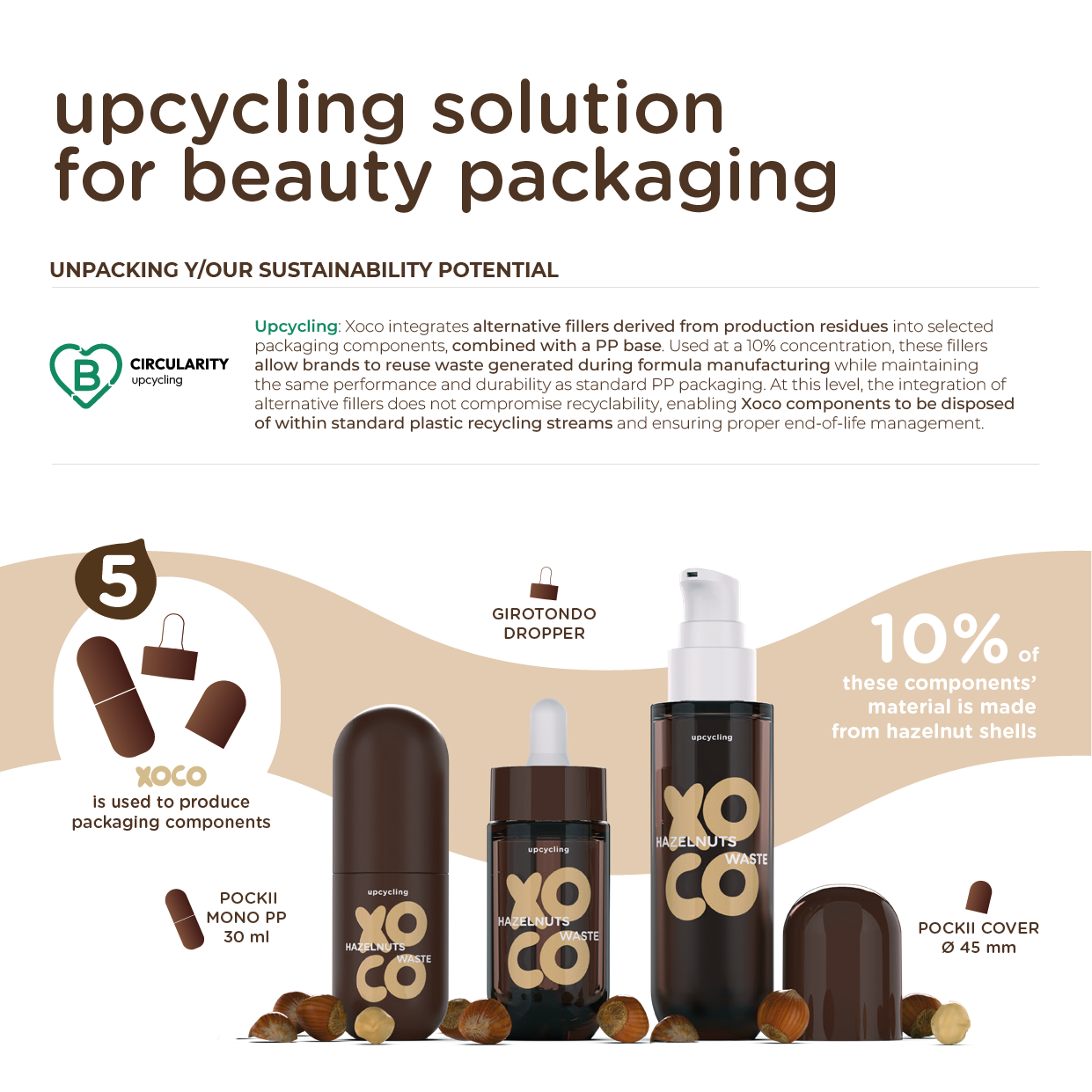 Product image featuring a dark brown XOCO cosmetic bottle made from upcycled hazelnut‑shell material, positioned vertically and surrounded by whole and shelled hazelnuts. The text on the bottle reads “XOCO – hazelnuts waste.” At the top, the XOCO logo appears with the tagline “Upcycling production.” A badge on the left states “Innovation 2024 – Innovation 2025 NEW!” The background is solid brown with a Berlin Packaging logo in the lower right corner.