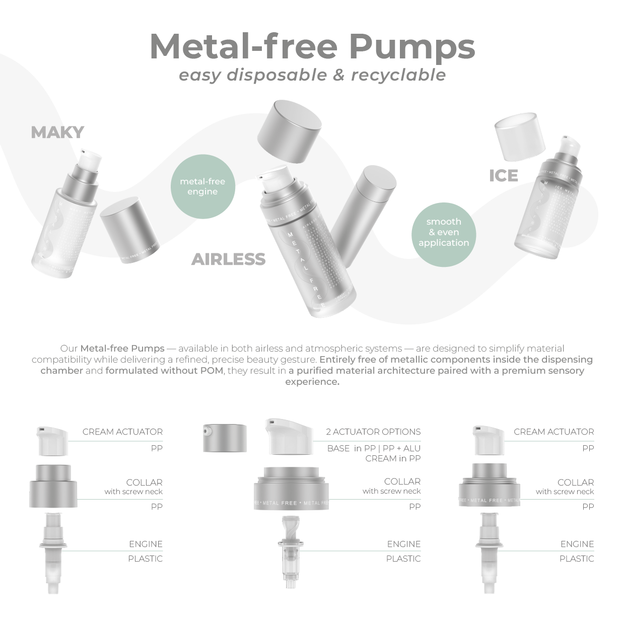 Infographic focused on sustainability benefits of Metal‑free Pumps. The heading reads “Unpacking your sustainability potential” and includes a circular icon labeled “Circularity – designed for recycling.” Text explains that removing metal components simplifies recycling and supports a more circular packaging approach. Three pump families are shown with specifications: ICE Pump, AIRLESS Pump, and MAKY Pump, each with details such as neck size, materials (PP, PETG, POM‑free), dosage amounts, and compatible bottles. A vertical graphic spells out “METAL FREE.” Cover options for MAKY are pictured, including models named Maky Ø 30 mm, Side, Venus, and Pockii Ø 35 mm. The content emphasizes recyclability, reduced material complexity, and improved waste sorting.