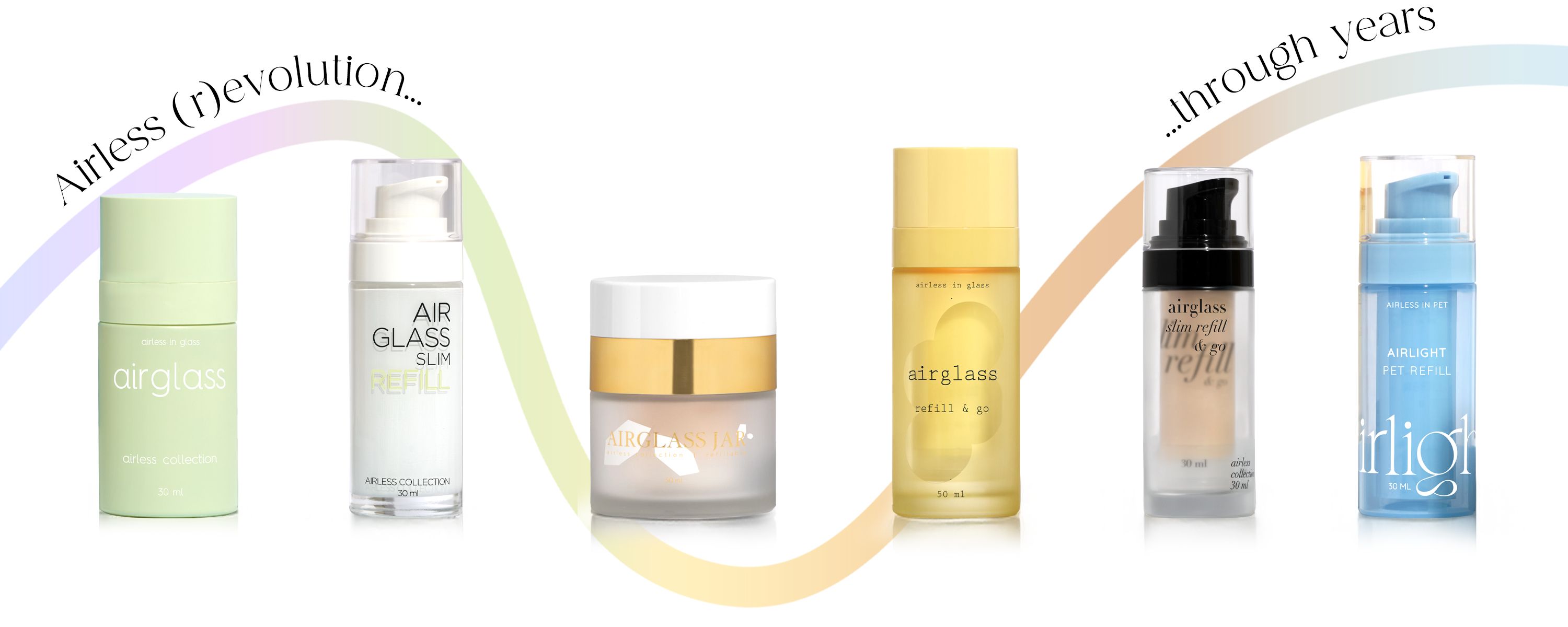 Visual showing the evolution of airless beauty packaging over time, featuring six different bottle and jar designs in pastel and neutral tones. The text reads ‘Airless (r)evolution… through years’ with a colorful wave connecting the products, illustrating innovation and refill concepts in skincare packaging