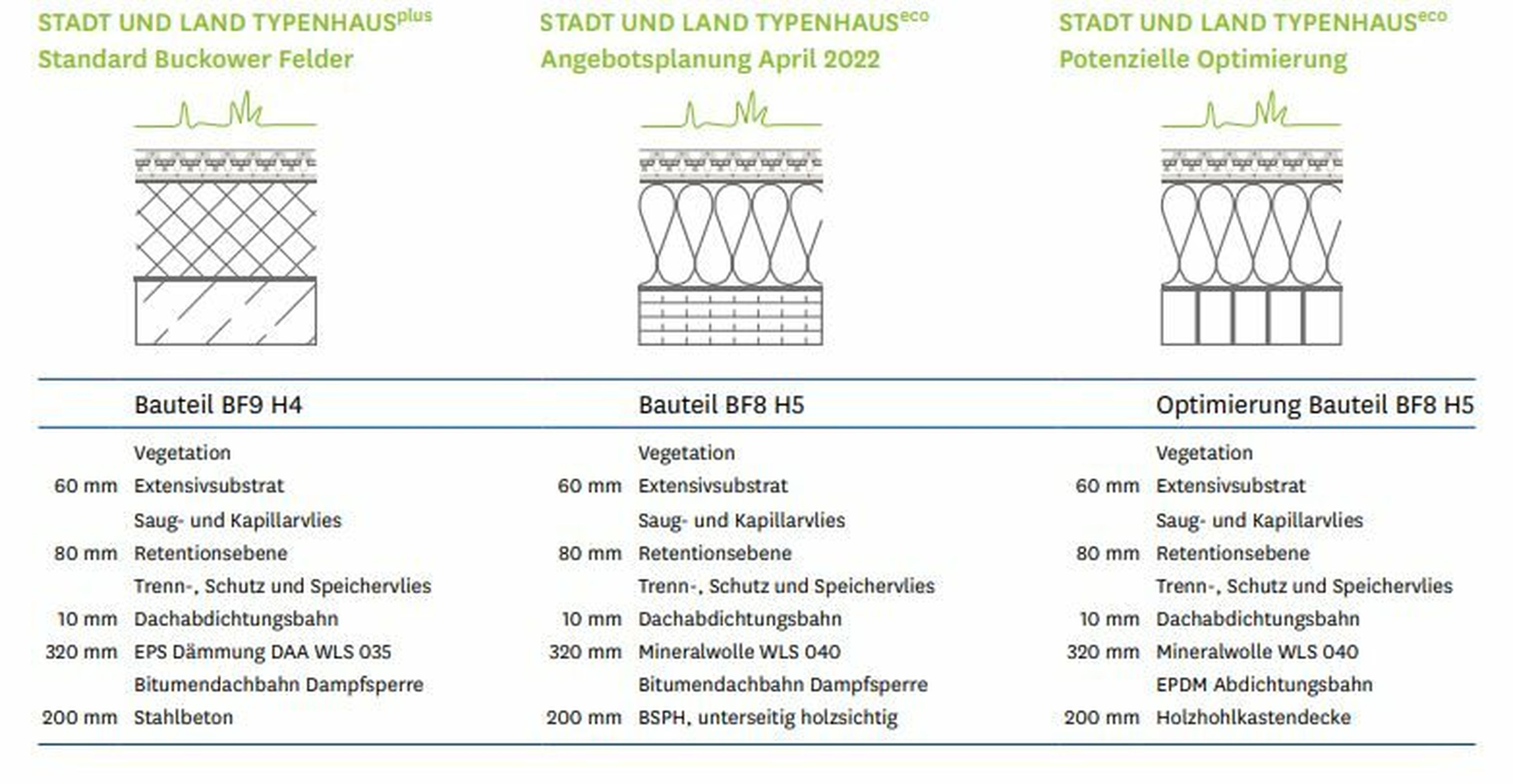 Abbildung Bauteil Stadt und Land Typenhaus